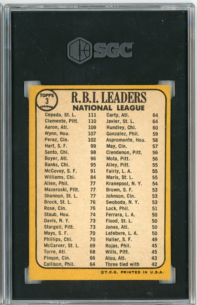 Graded 1968 Topps NL RBI Leaders Aaron Clemente Cepeda #3 Baseball Card SGC 6